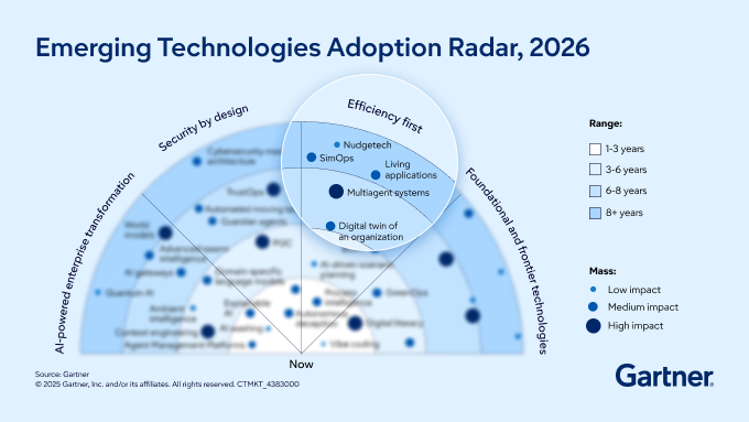 Tecnologías emergentes 2026 por garnter, tendencias que redefinen la operación empresarial